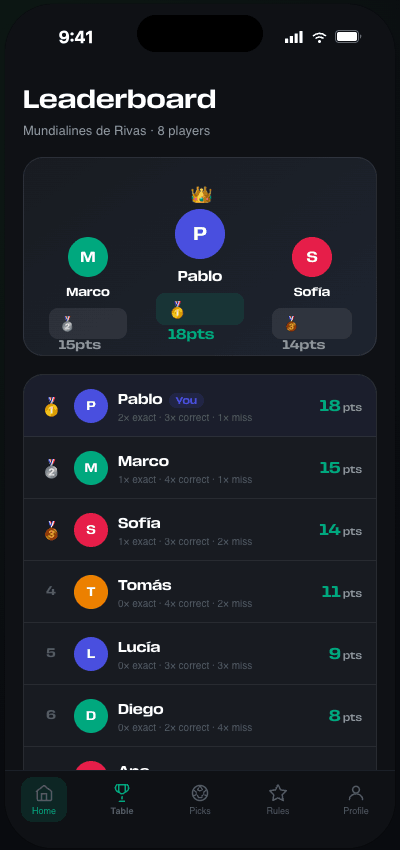 Leaderboard